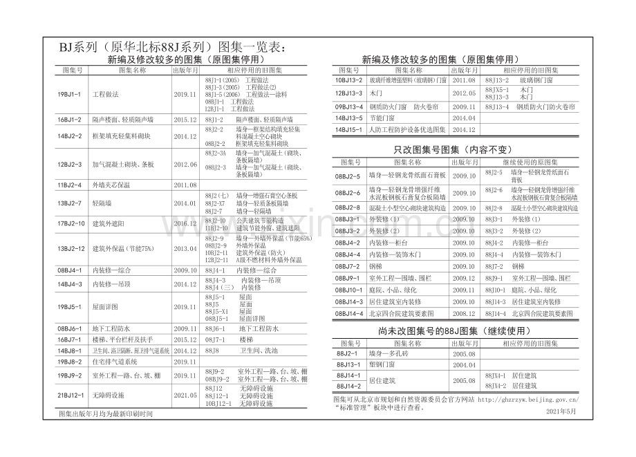 京21BJ12-1 建筑构造通用图集 无障碍设施 （原华北88J系列）.pdf_第2页