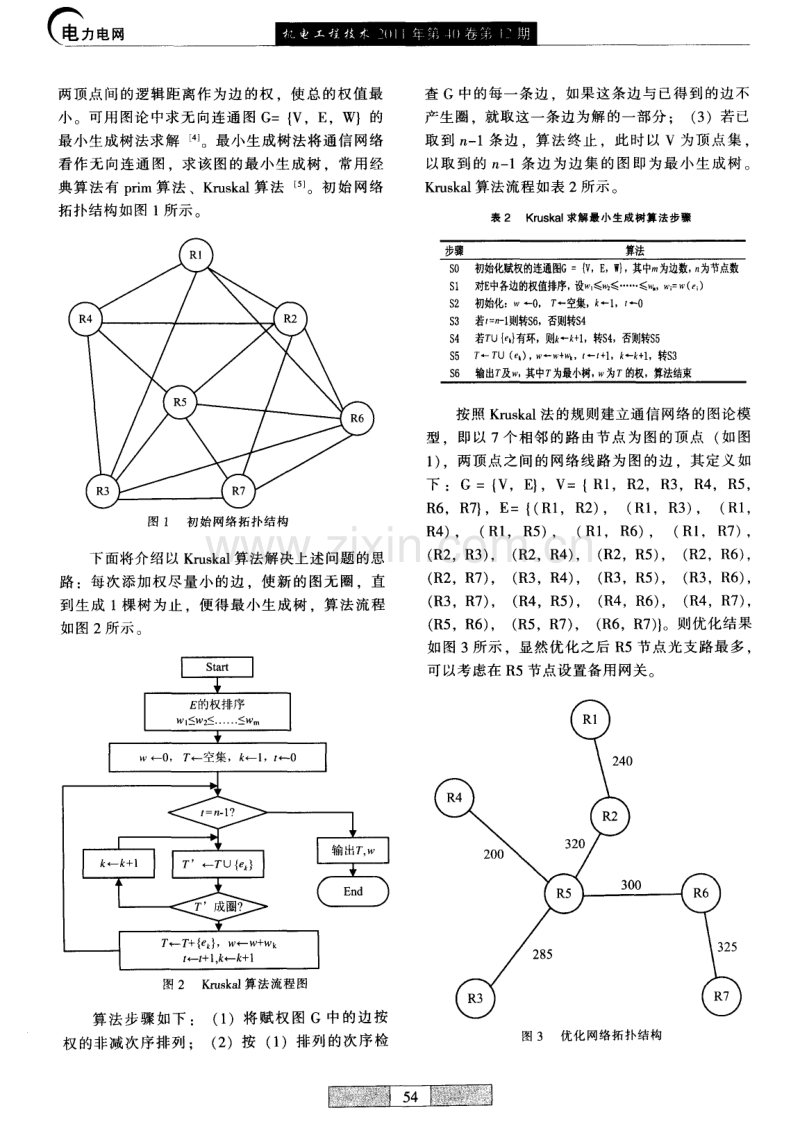 电力通信网络管理优化模型研究.pdf_第3页