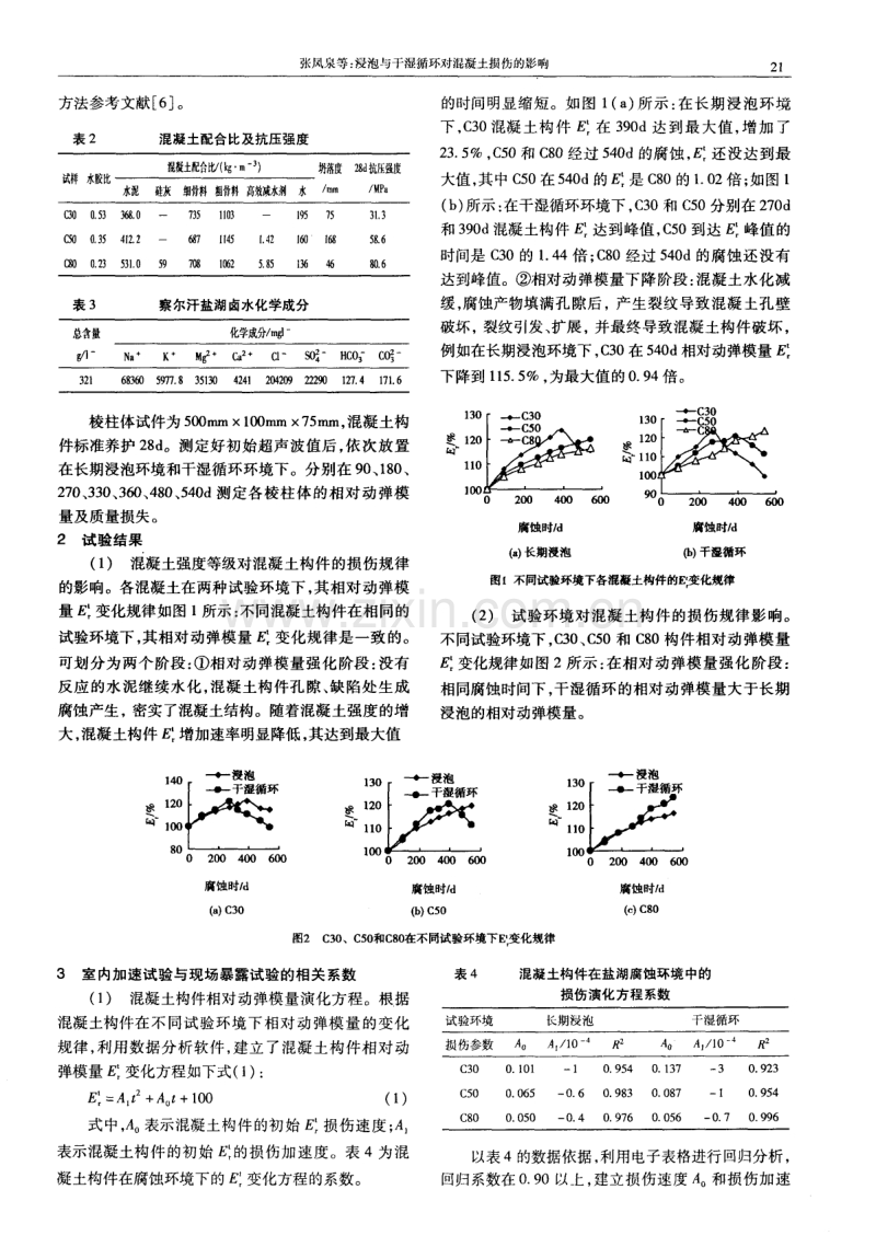 浸泡与干湿循环对混凝土损伤的影响.pdf_第2页