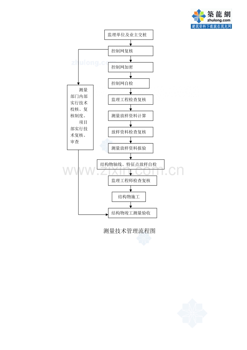 某市政排水管道施工方案_secret.doc_第2页