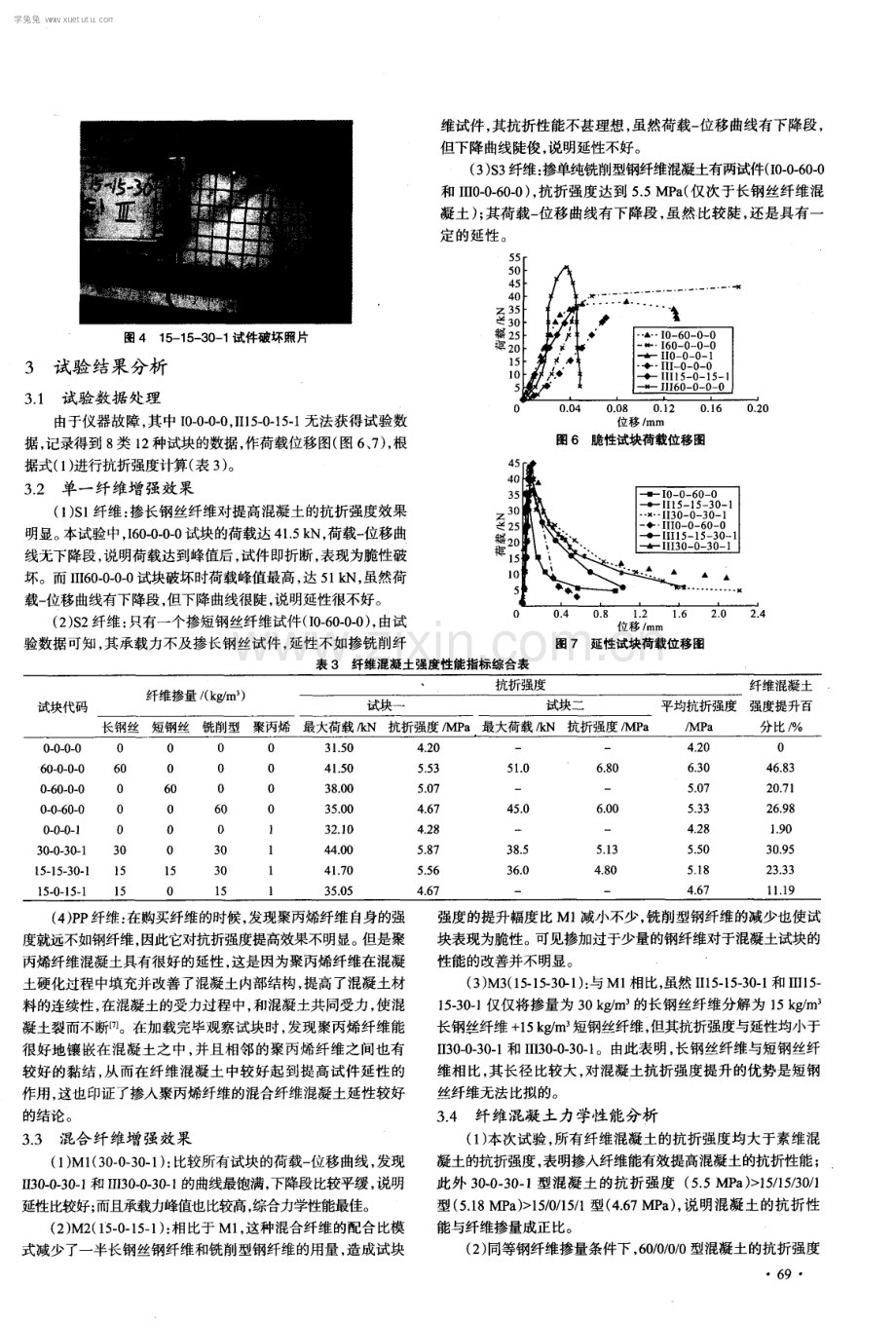 混合纤维混凝土力学性能试验研究.pdf_第3页