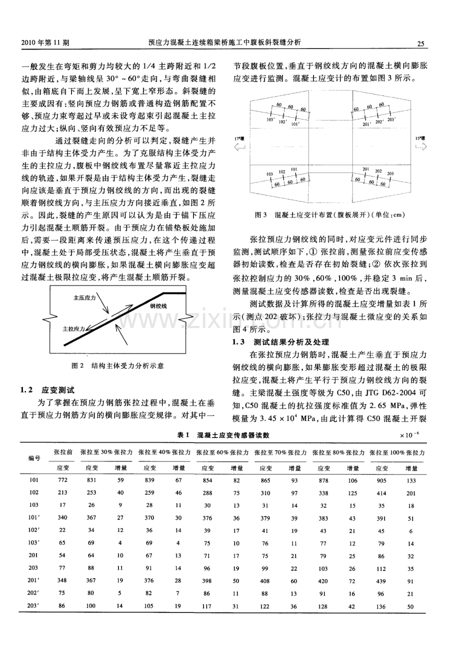 预应力混凝土连续箱梁桥施工中腹板斜裂缝分析.pdf_第2页