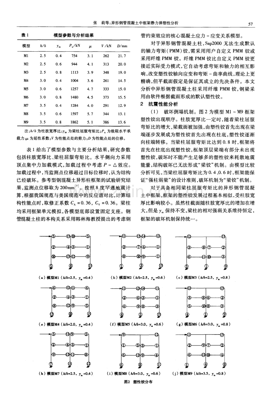 异形钢管混凝土中框架静力弹塑性分析.pdf_第2页