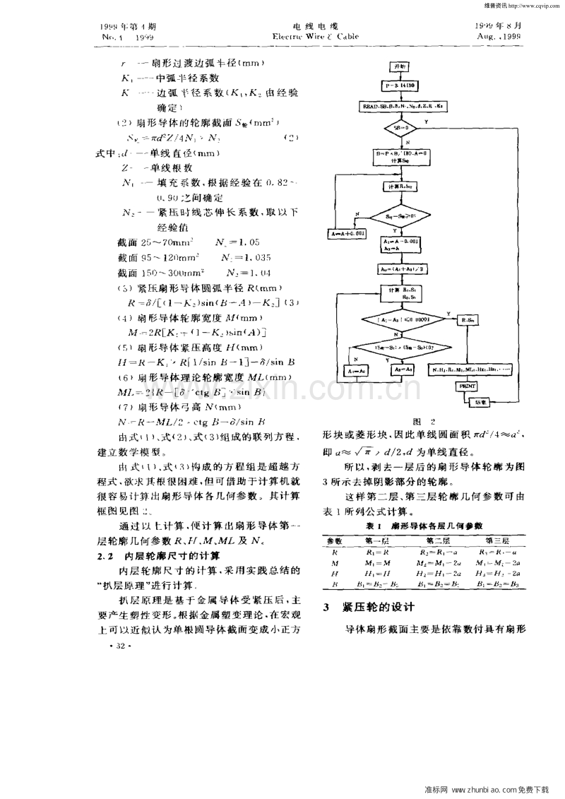 电力电缆分层紧压扇形导体紧压轮的设计.pdf_第2页