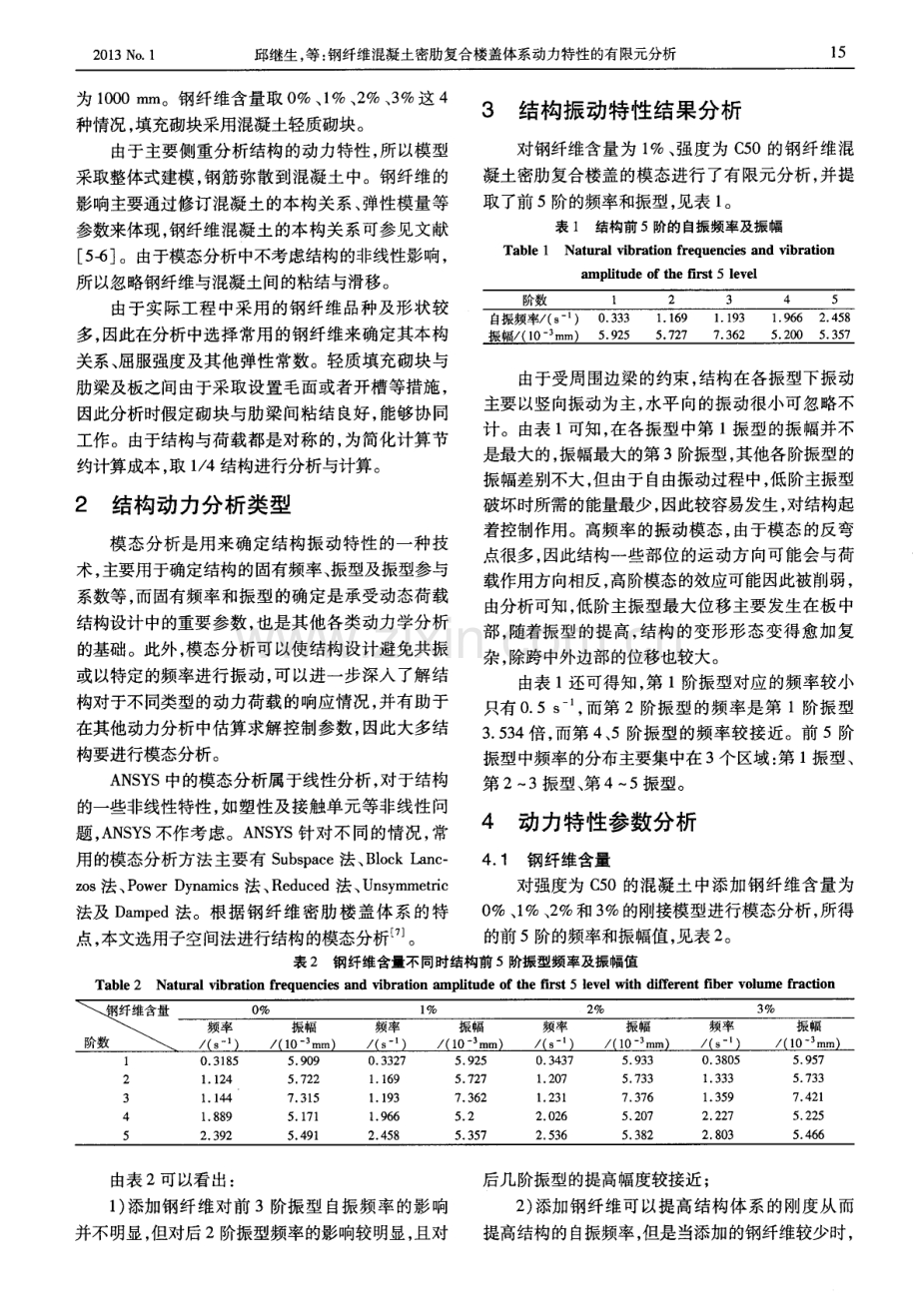 钢纤维混凝土密肋复合楼盖体系动力特性的有限元分析.pdf_第2页