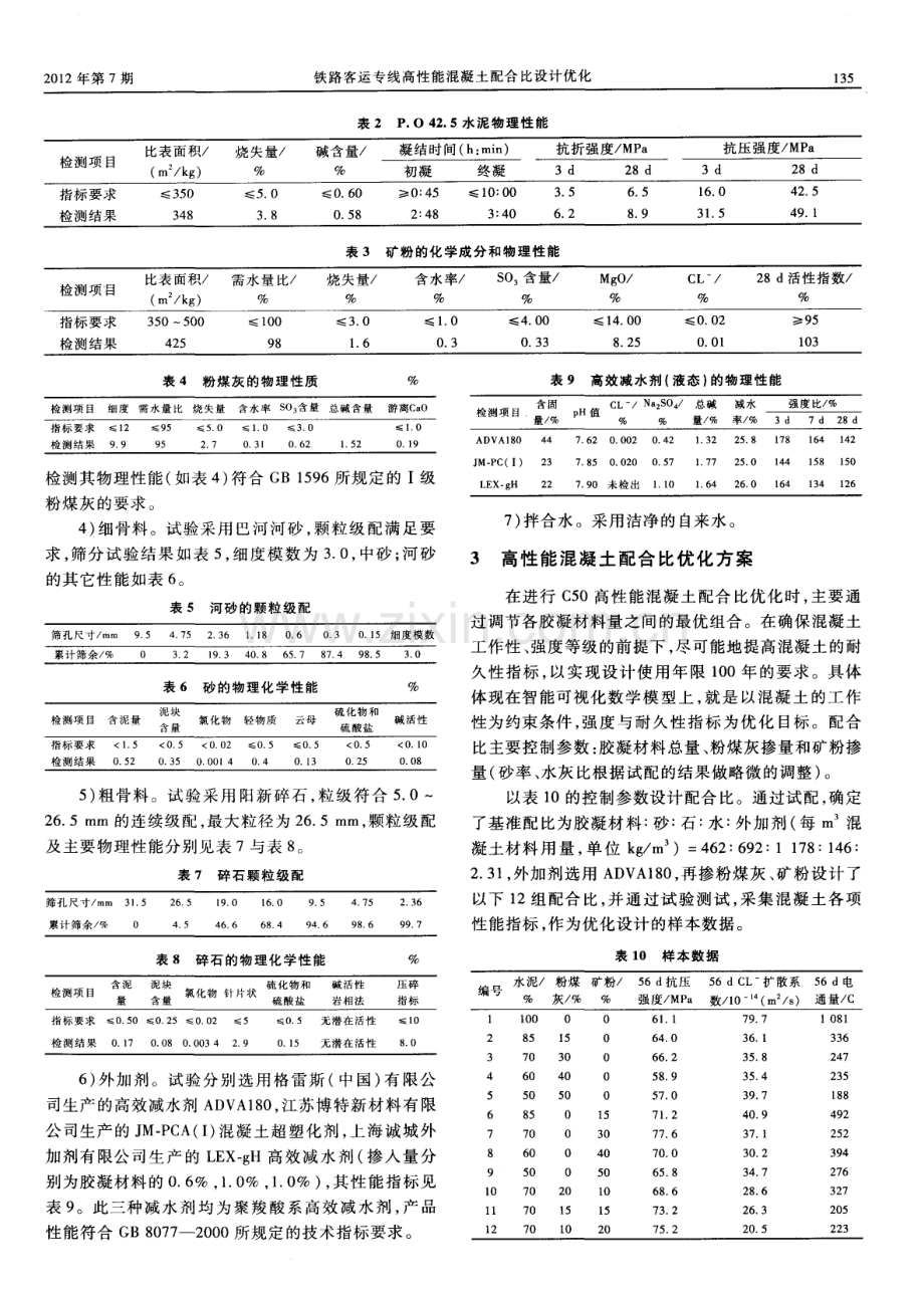 铁路客运专线高性能混凝土配合比设计优化.pdf_第2页