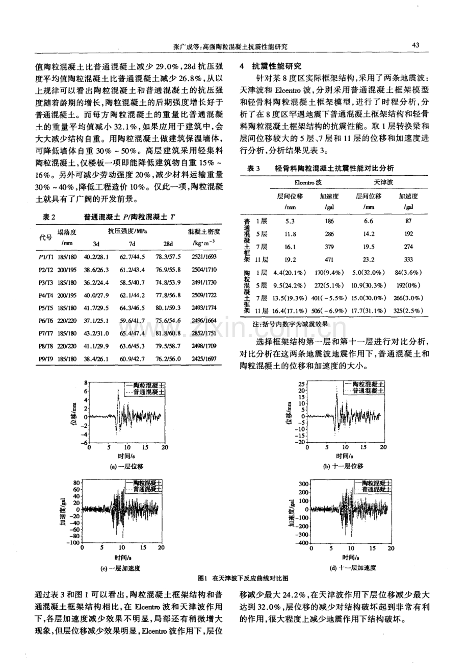 高强陶粒混凝土抗震性能研究.pdf_第2页