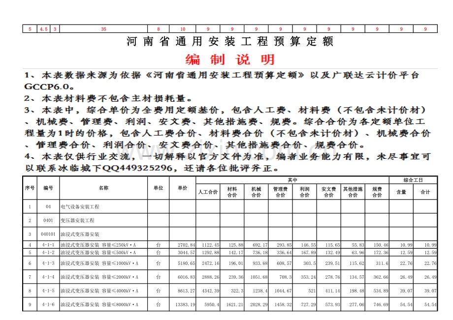 河南省通用安装工程预算定额HA02-31-2016第04册-电气设备安装工程.pdf_第1页
