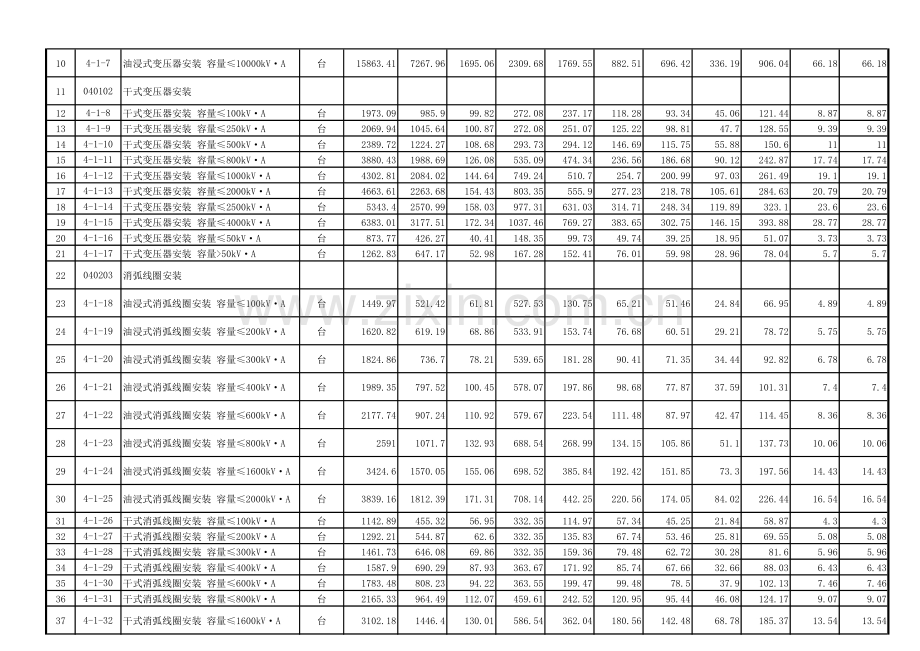 河南省通用安装工程预算定额HA02-31-2016第04册-电气设备安装工程.pdf_第2页