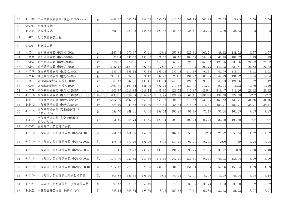 河南省通用安装工程预算定额HA02-31-2016第04册-电气设备安装工程.pdf_第3页
