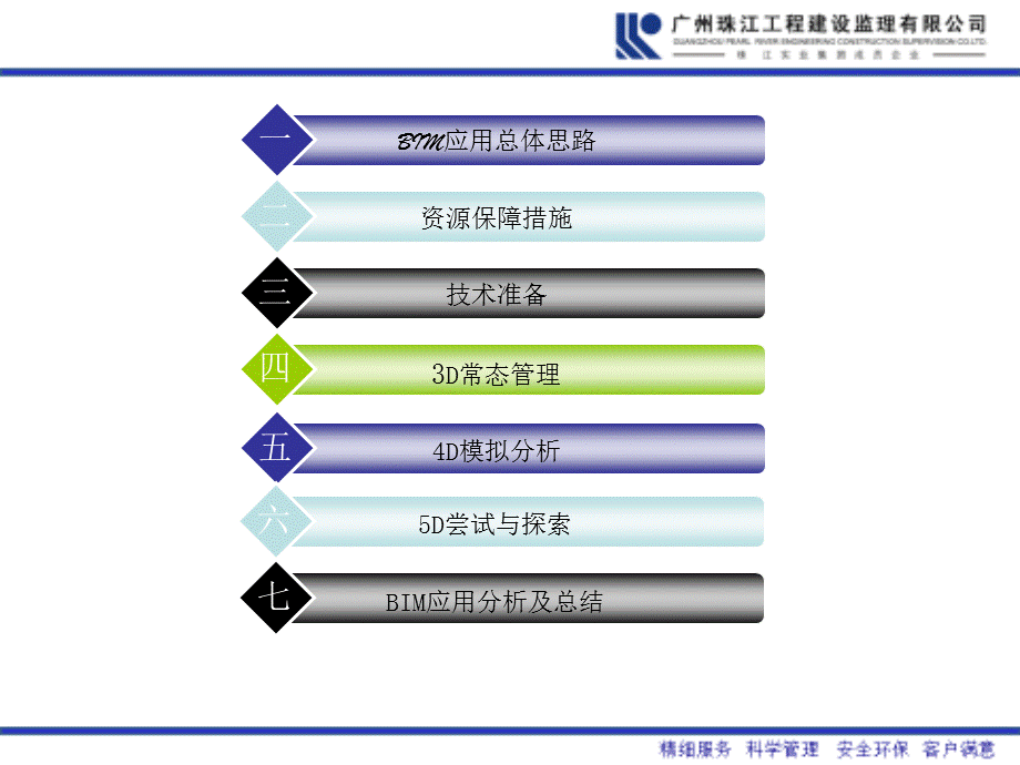 BIM技术在监理项目中运用.pptx_第2页