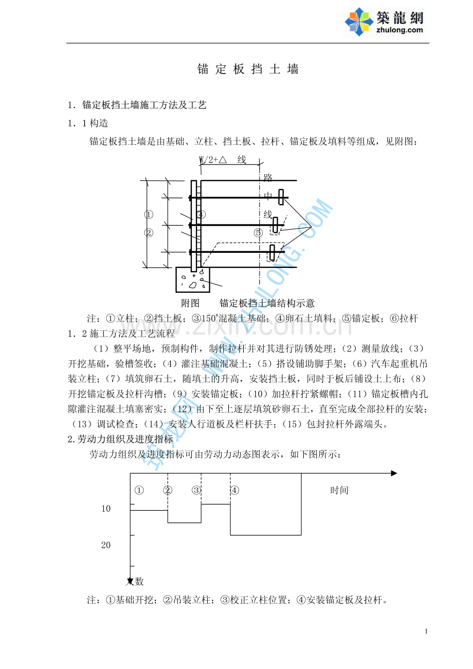 锚定板挡土墙施工方法及工艺.pdf_第1页