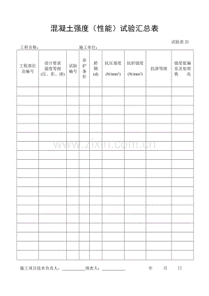 施工管理记录表模板-混凝土强度（性能）试验汇总表.doc