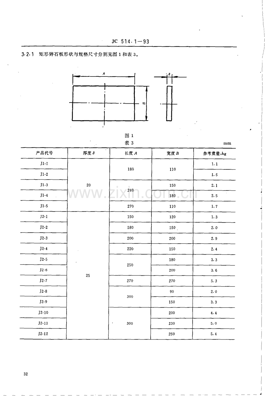 JC 514.1-93 铸石制品 铸石板.pdf_第2页