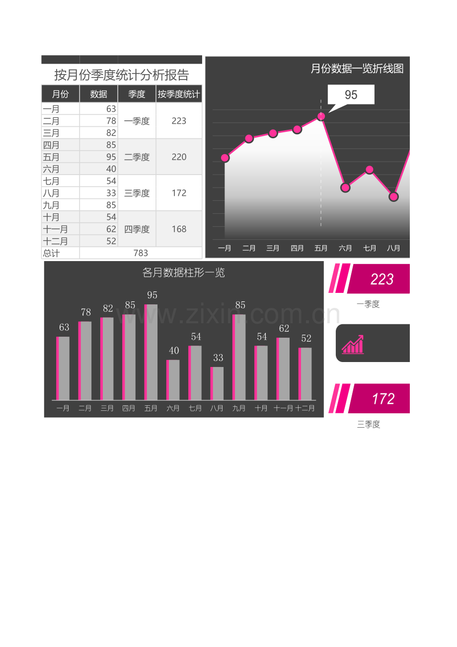按月份季度统计分析报告.xlsx_第1页