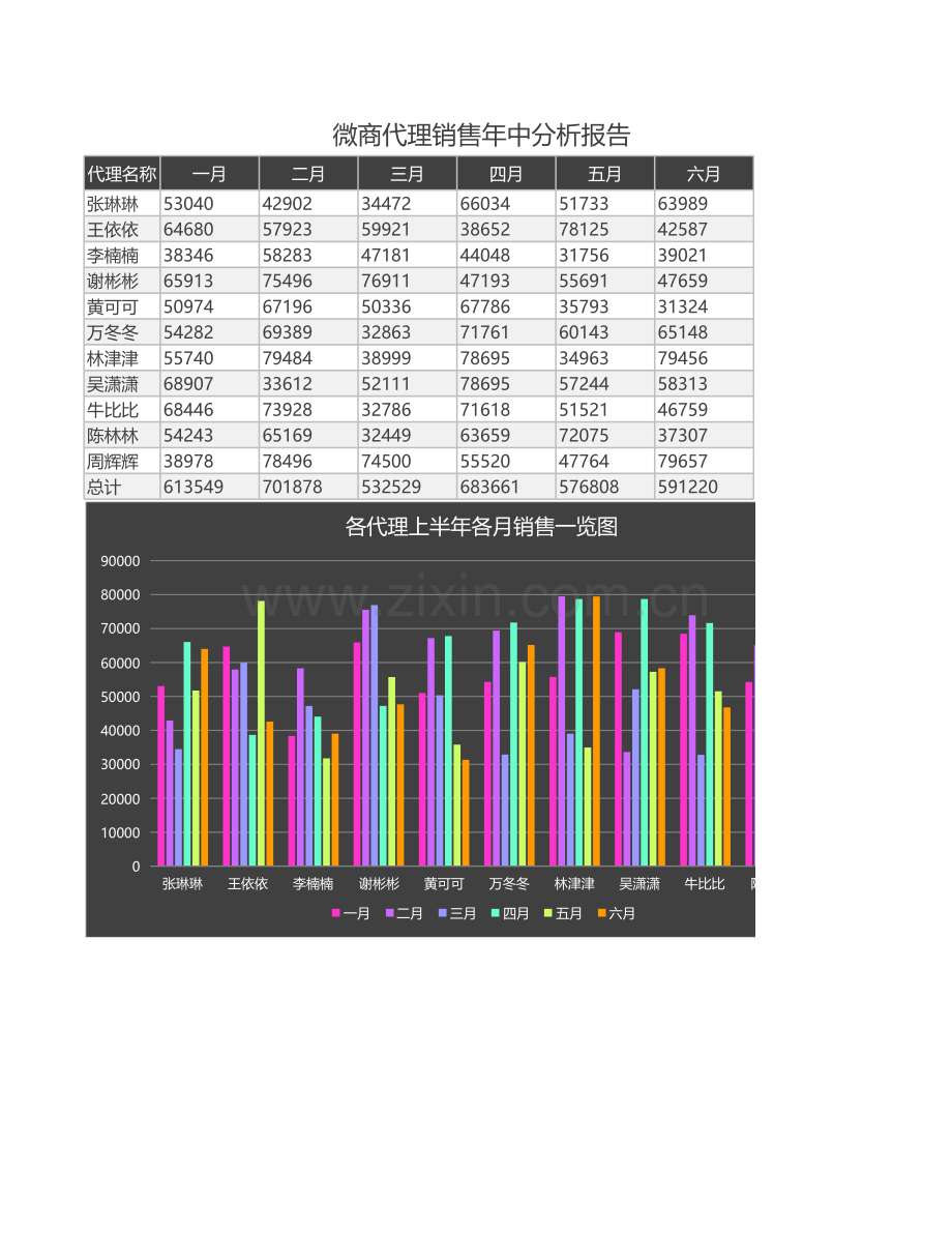 微商代理销售年中分析报告.xlsx_第1页