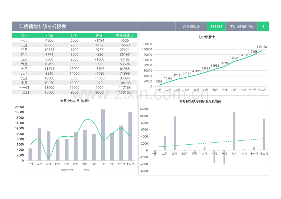 年度销售业绩分析报表.xlsx_第1页