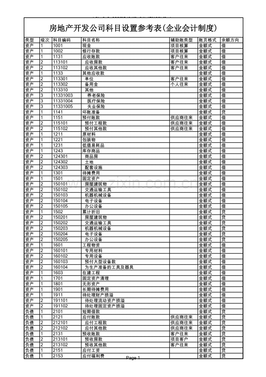 房地产开发公司科目设置参考表（企业会计制度）.xls_第1页