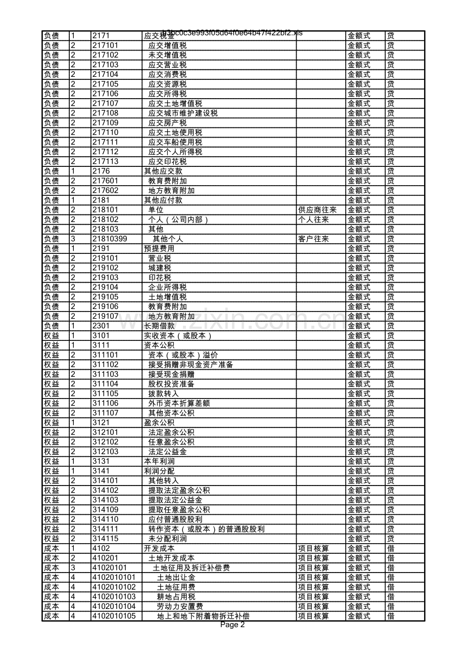 房地产开发公司科目设置参考表（企业会计制度）.xls_第2页