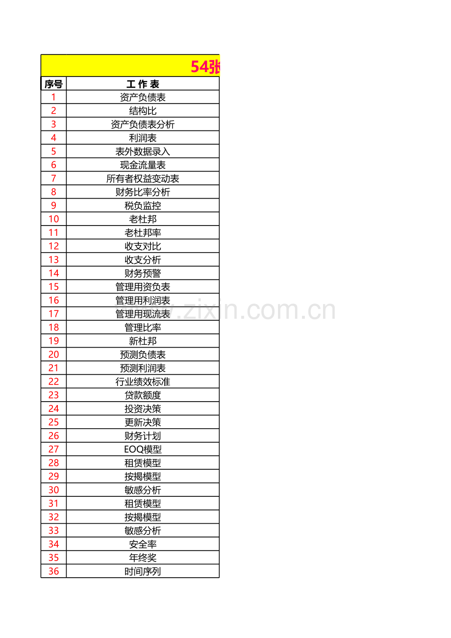 财务指标税负监控表.xls_第1页