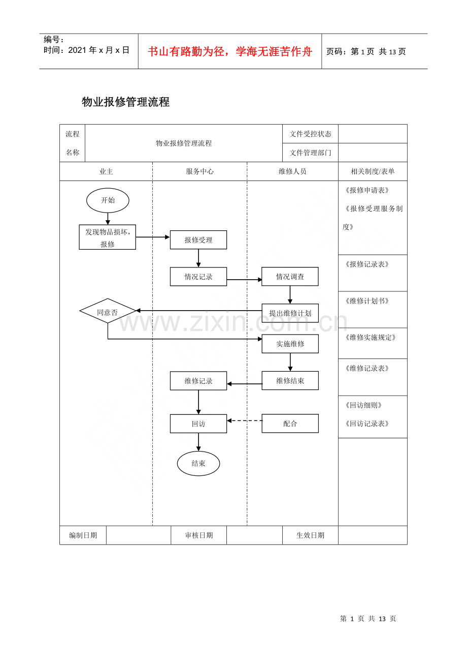 物业报修管理流程图.docx_第1页