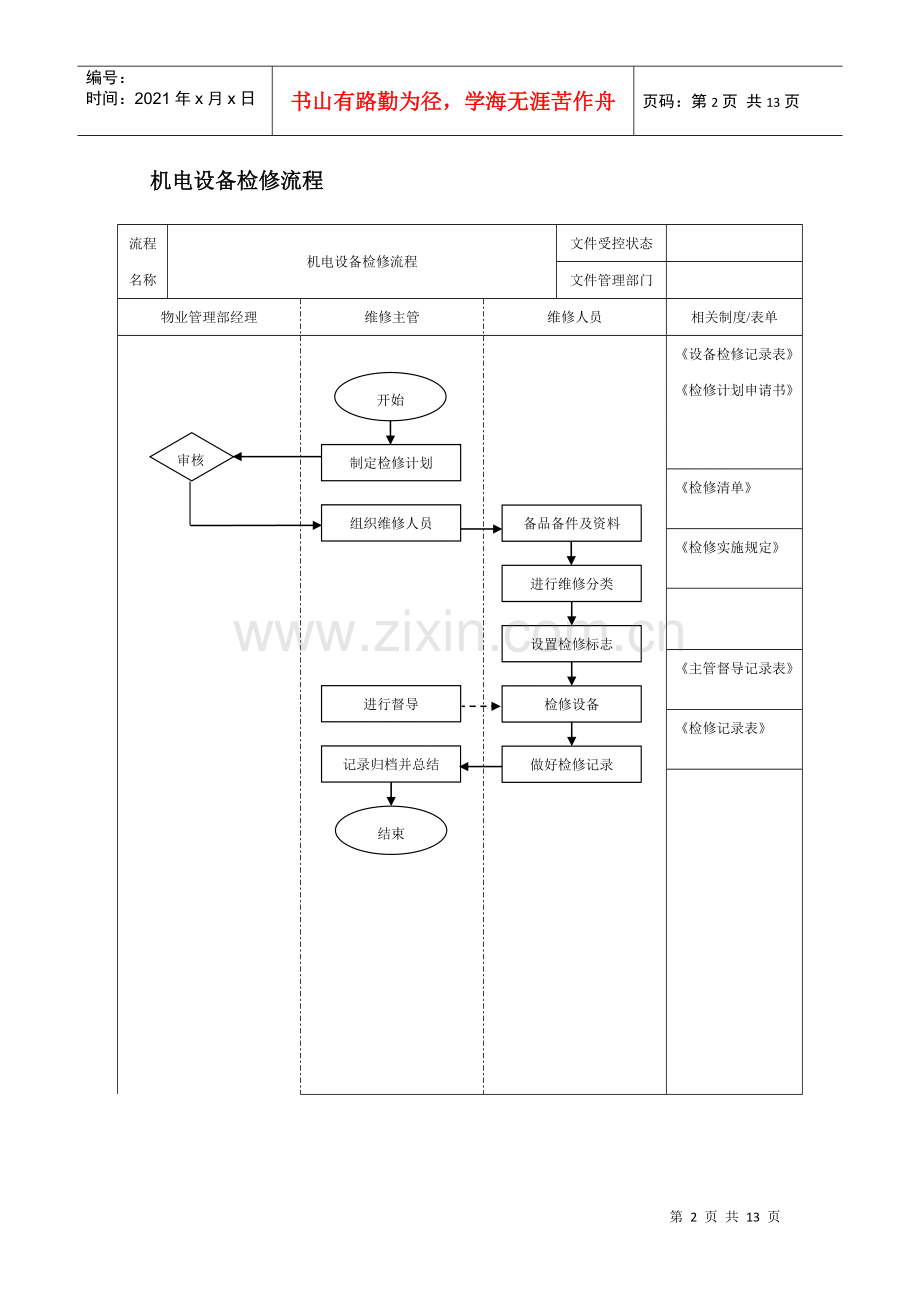 物业报修管理流程图.docx_第2页