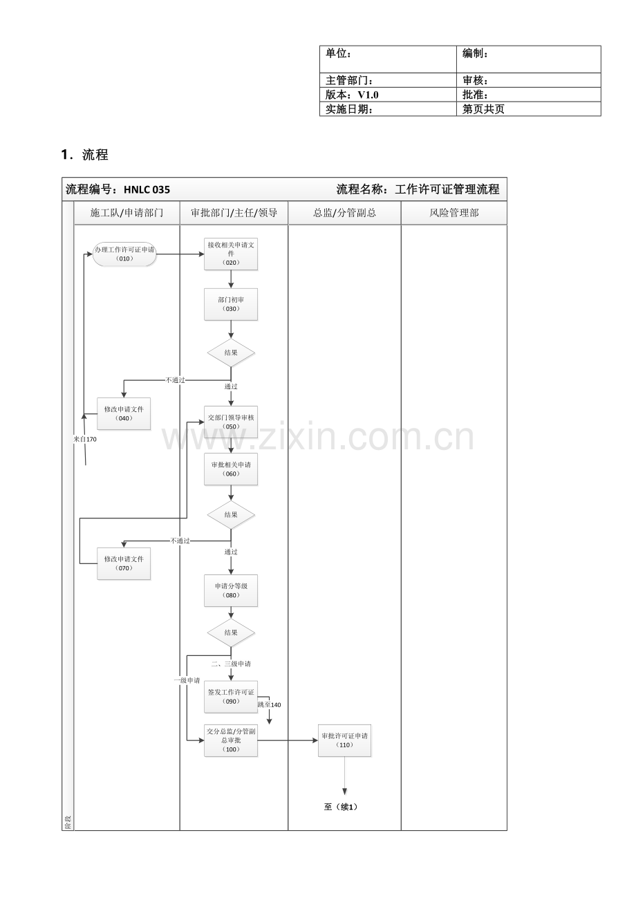 燃气公司工作许可证管理标准流程.docx_第2页
