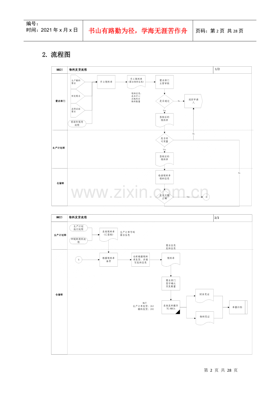 物料发货流程.docx_第2页