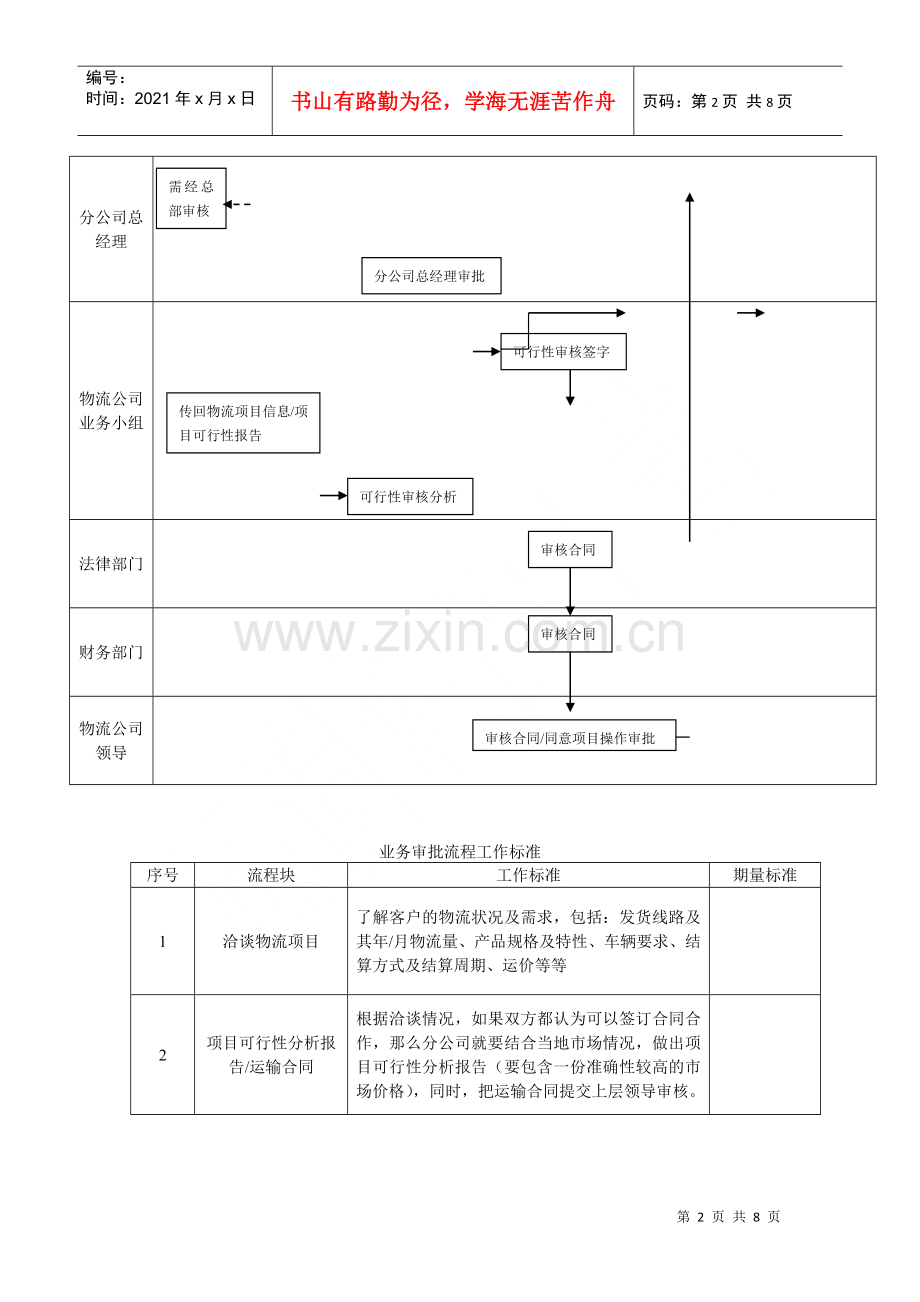 物流业务工作流程.docx_第2页