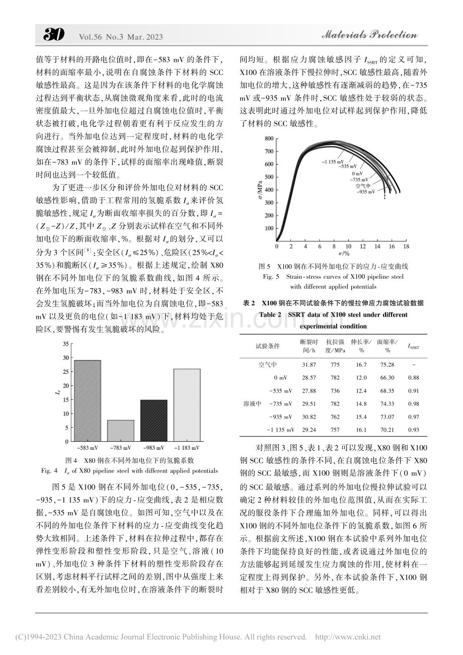 外加电位条件下X100_X...0管线钢的应力腐蚀行为研究_黄涛.pdf_第3页