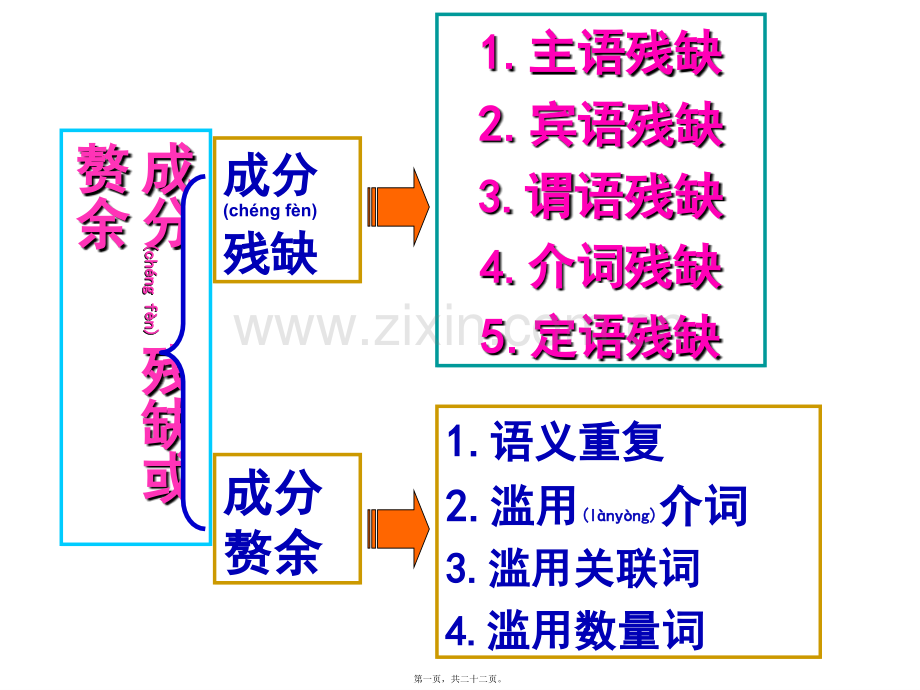 病句-残缺与赘余--2018.10.7.ppt_第1页