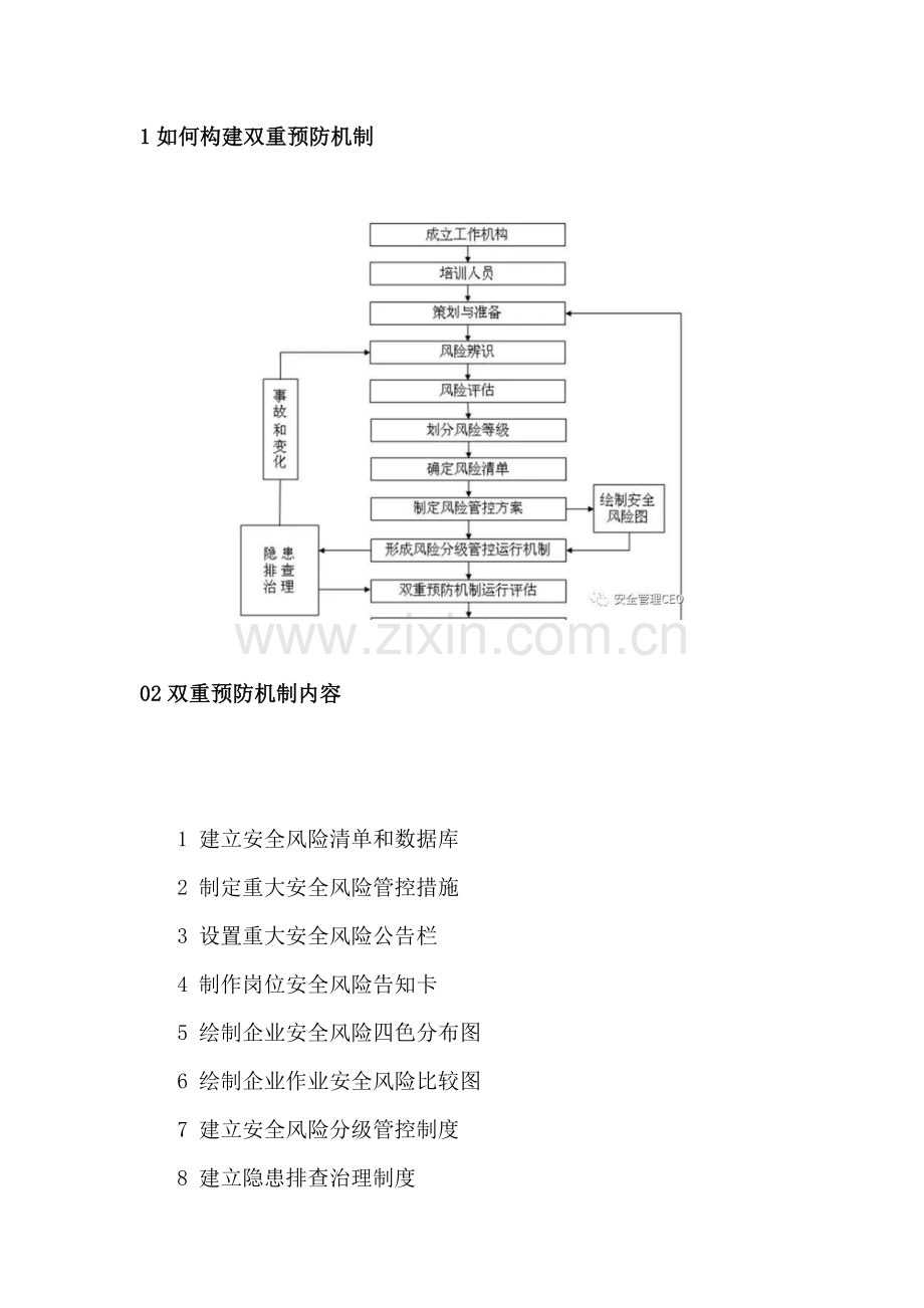 详解双重预防机制.docx_第1页