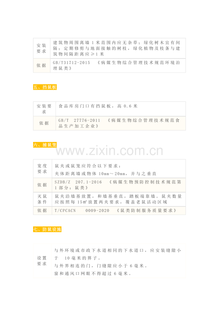 烘焙食品企业虫控要求及依据梳理.docx_第2页