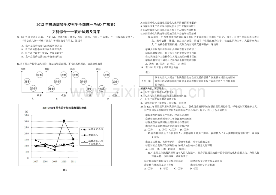 2012年高考广东政治（原卷版）.pdf_第1页