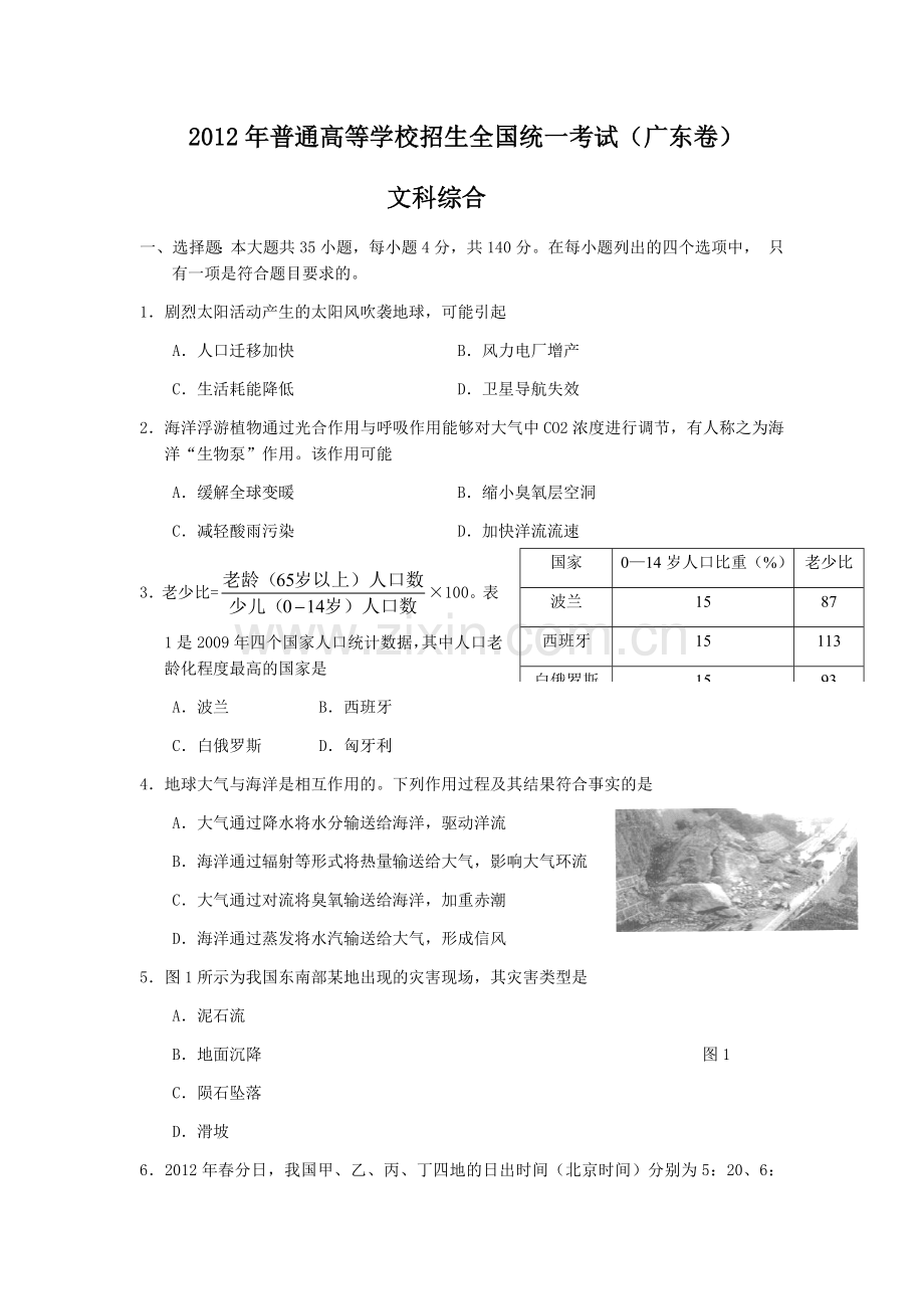 2012广东高考文综(地理)-高清word-附答案.docx_第1页