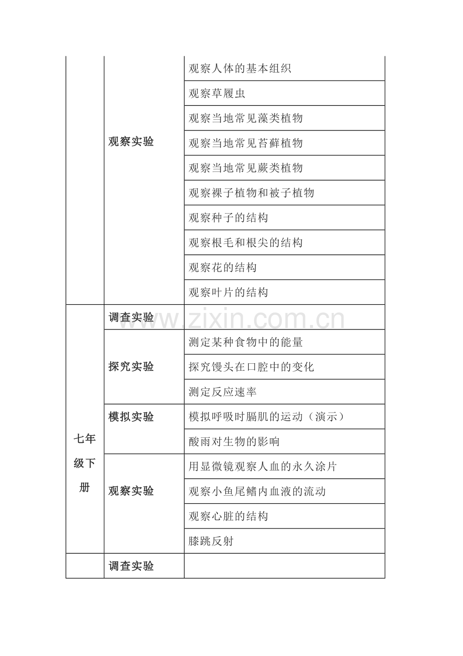 初中生物人教版实验分类表.docx_第2页