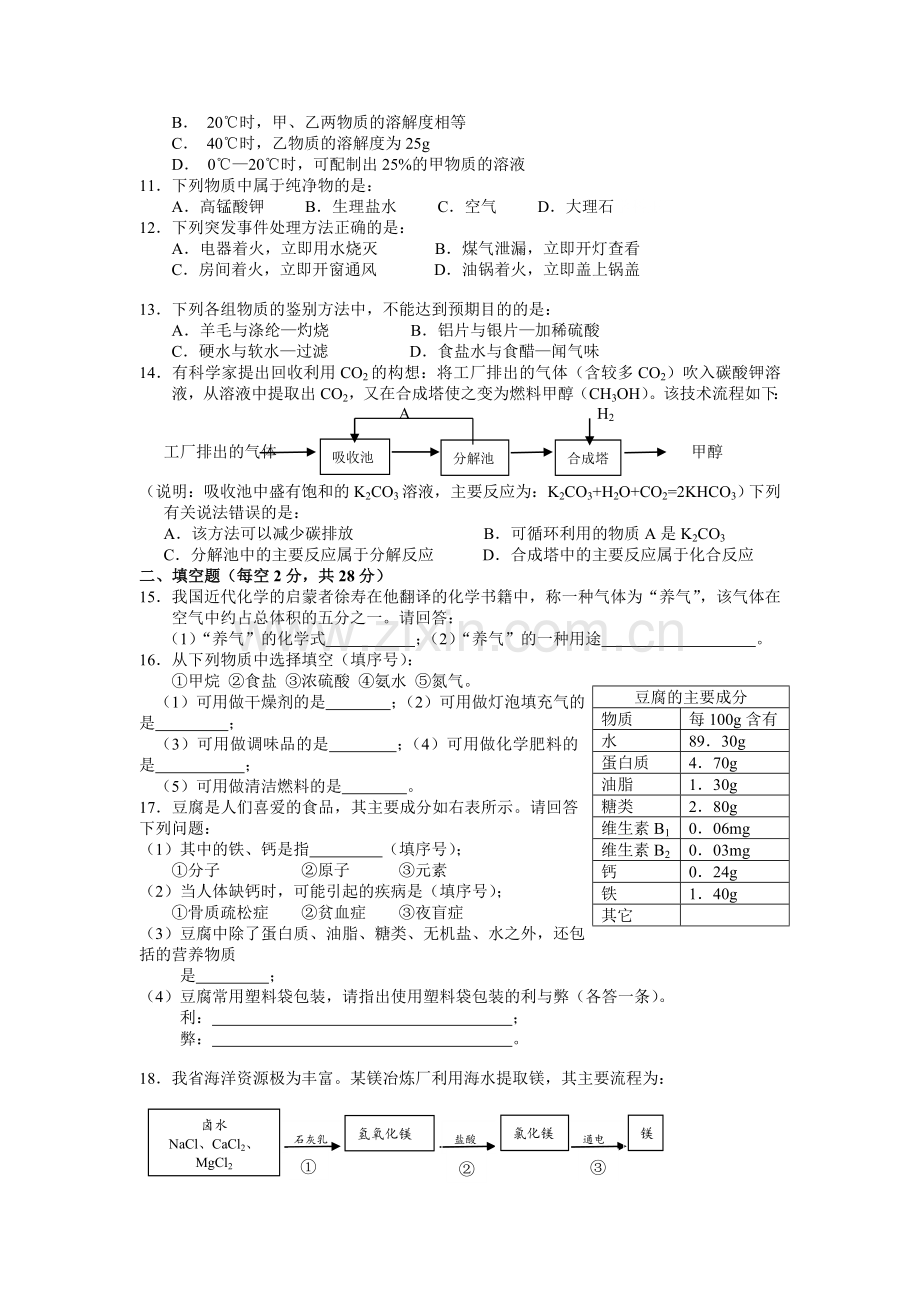 2012年海南中考化学试题及答案.doc_第2页