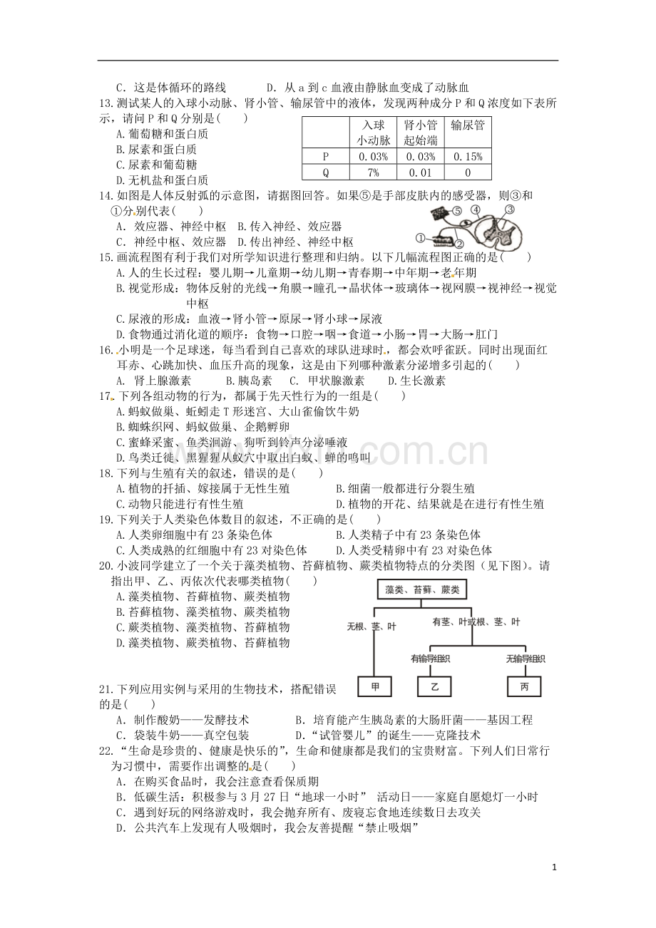 湖南省张家界市2015年中考生物真题试题（含答案）.doc_第2页