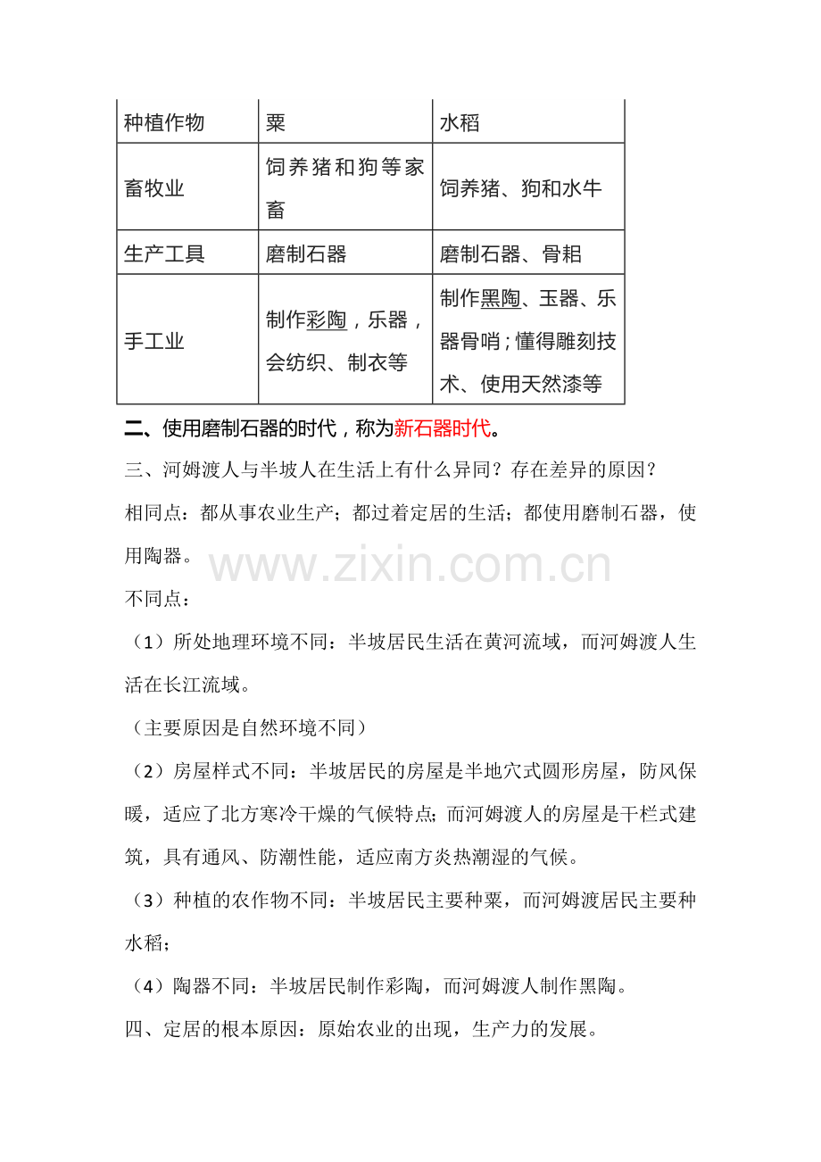 七年级上册历史第一单元重点知识归纳.docx_第2页