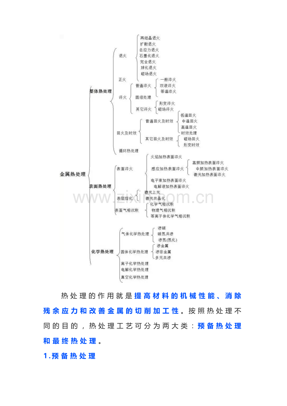 机械零件进行热处理的原因.docx_第2页