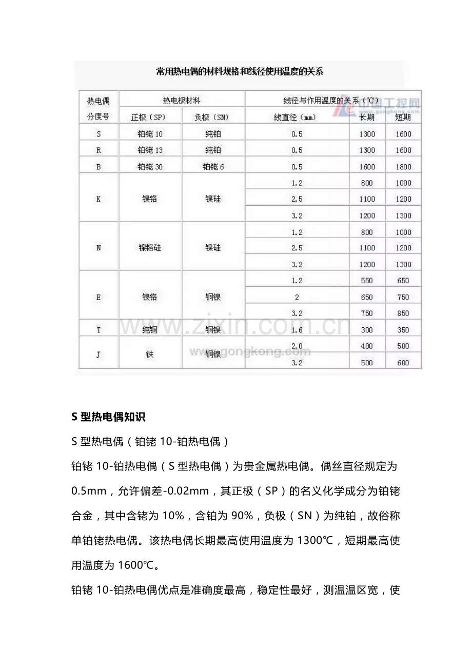 仪表知识大全（热电偶）.docx_第1页