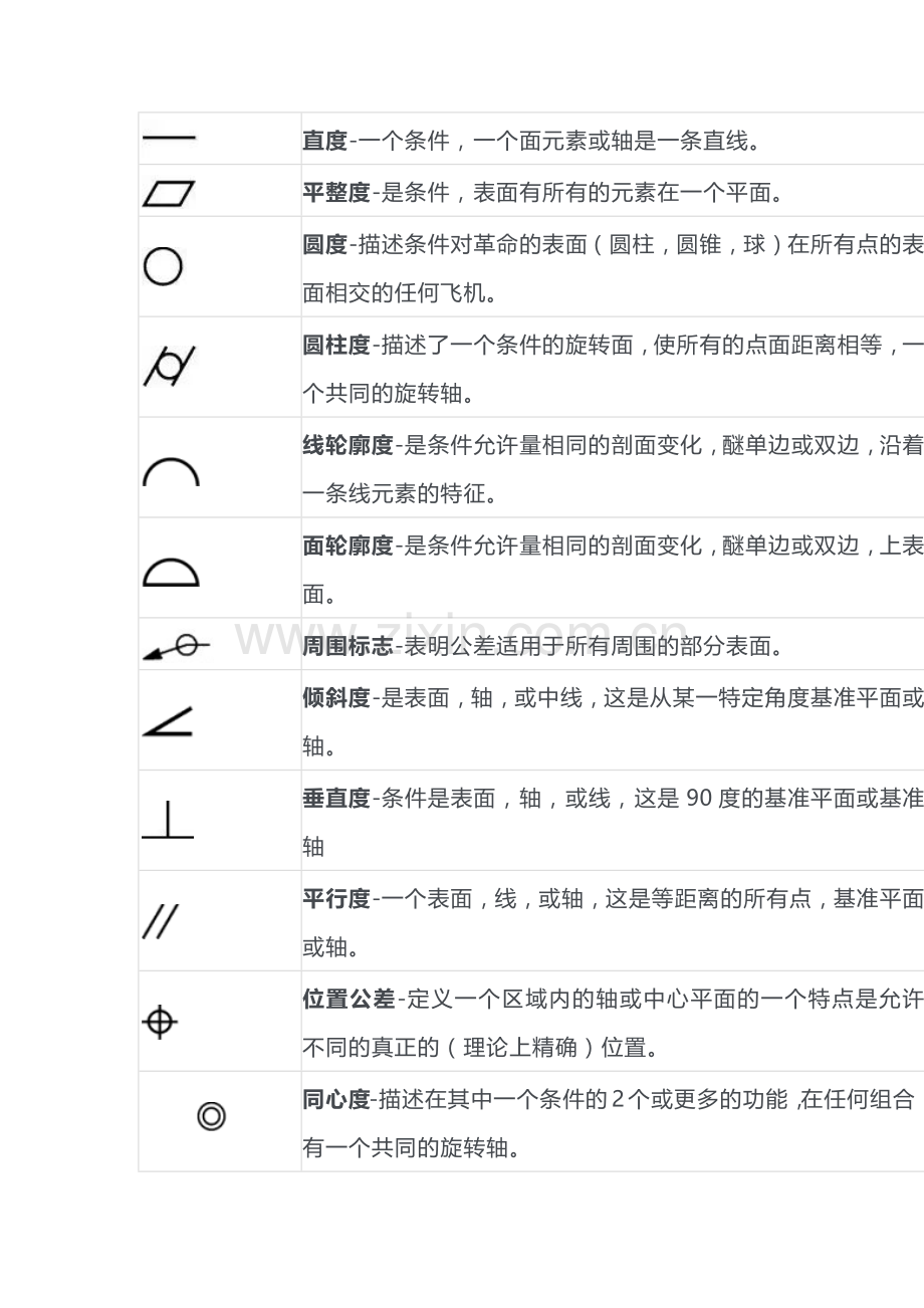 图纸中常见的符号及意义.docx_第1页