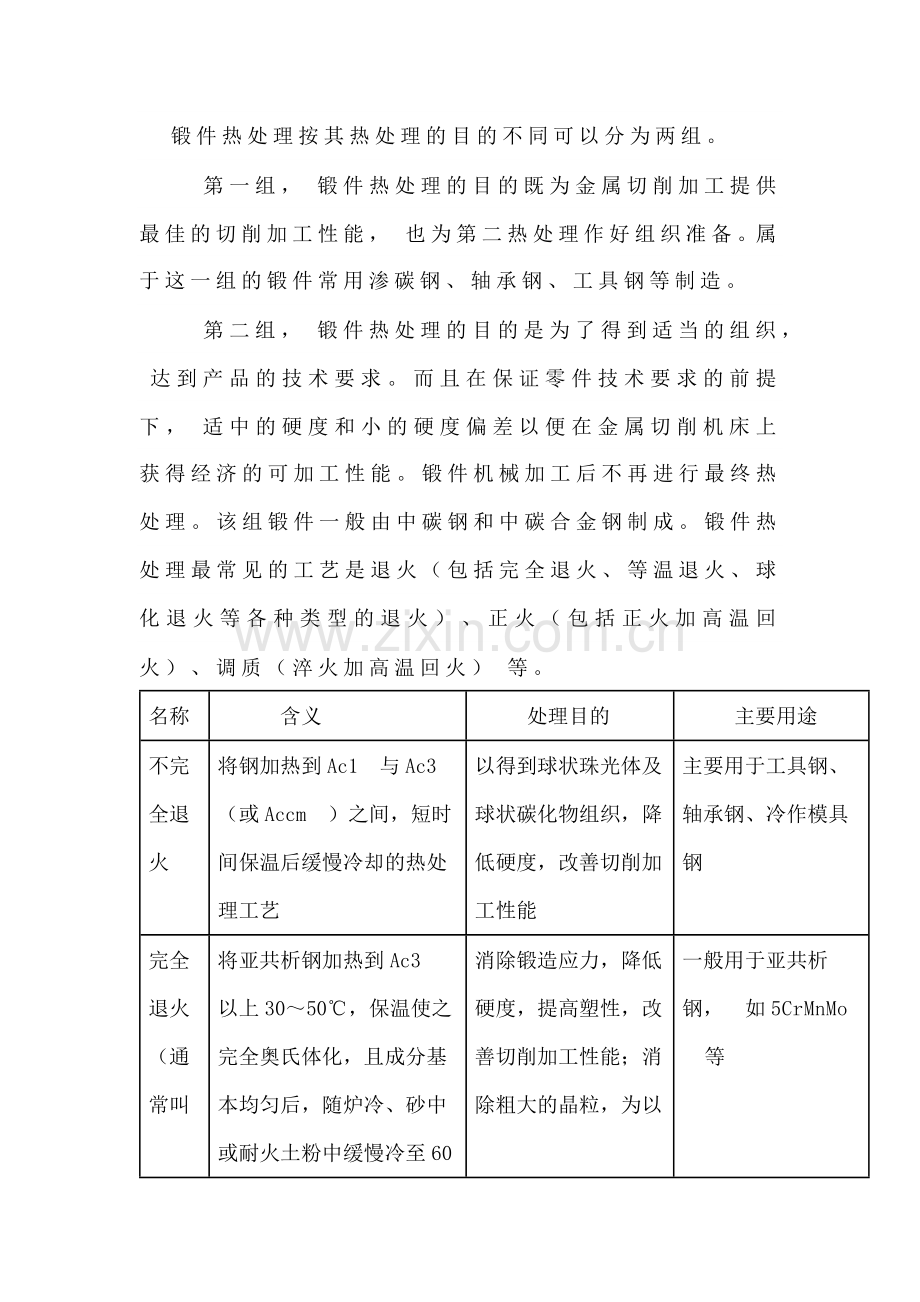 锻件的热处理种类及应用.docx_第1页