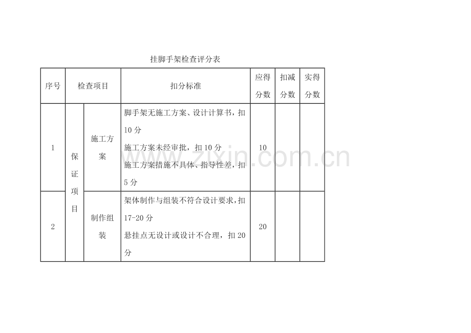 挂脚手架检查评分表.docx_第1页