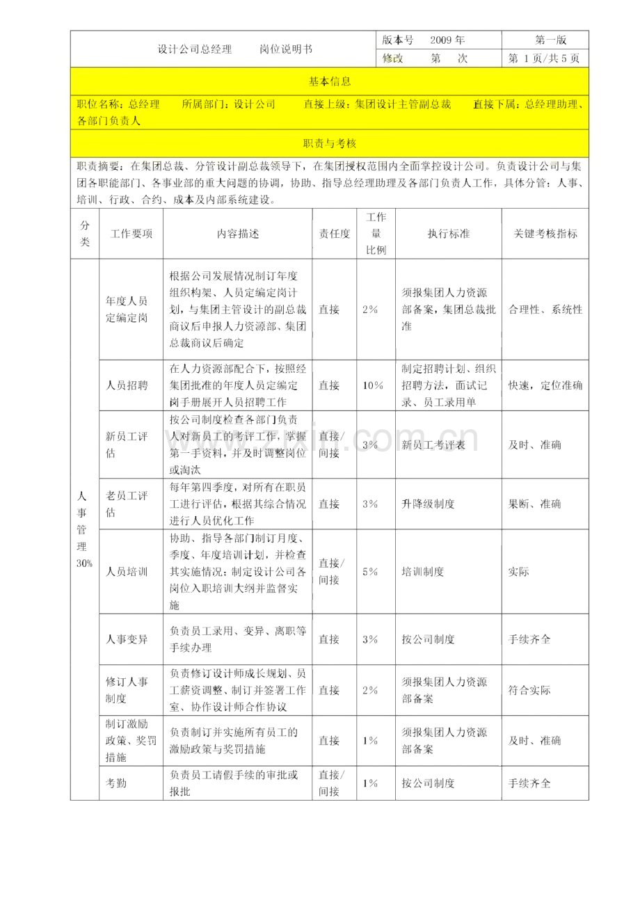 某装饰设计公司岗位说明.pdf_第2页