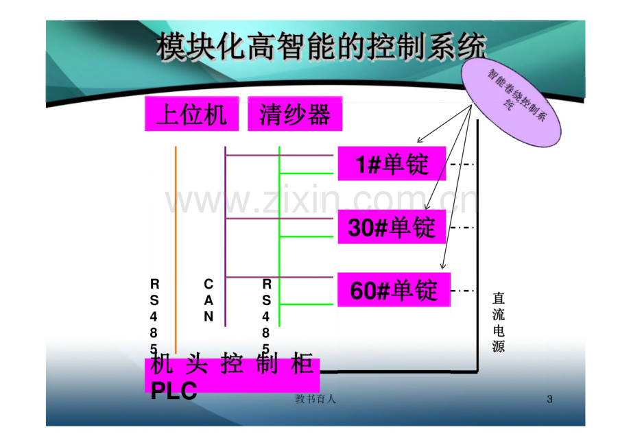 SMARO型自动络筒机常见故障分析及操作说明.pdf_第2页