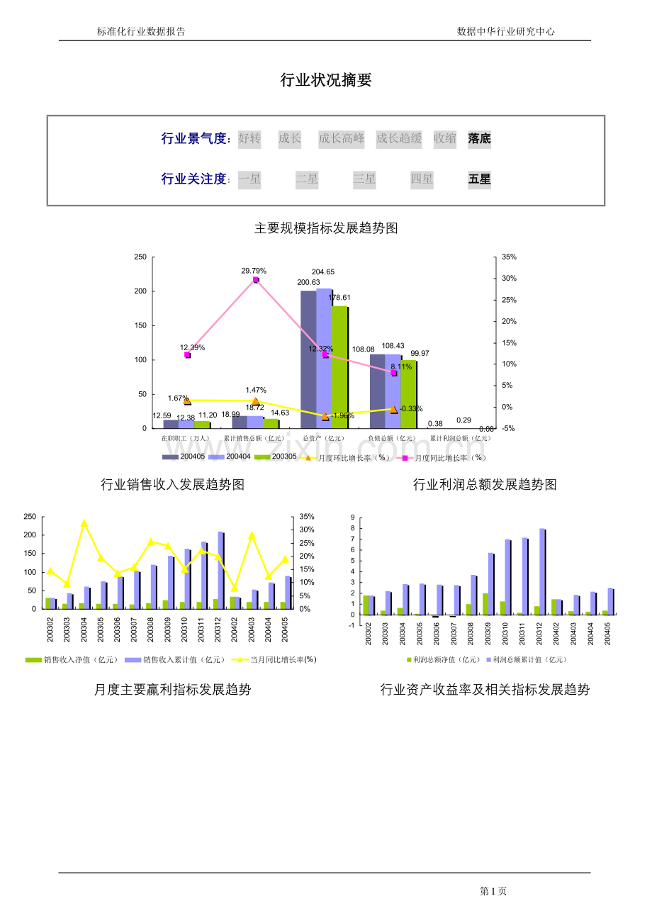焙烤食品行业报告.docx_第2页