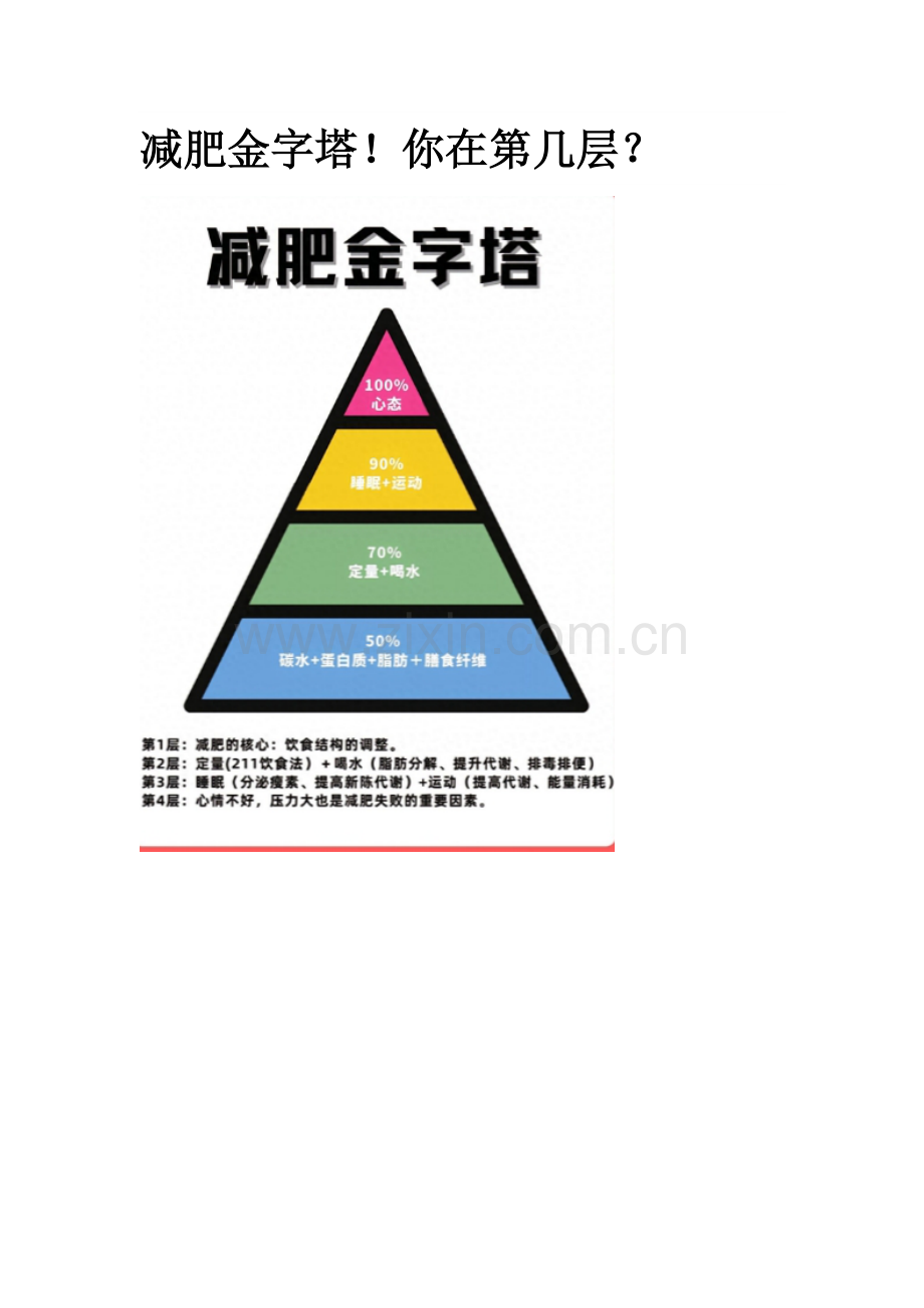减肥金字塔！你在第几层？.docx_第1页