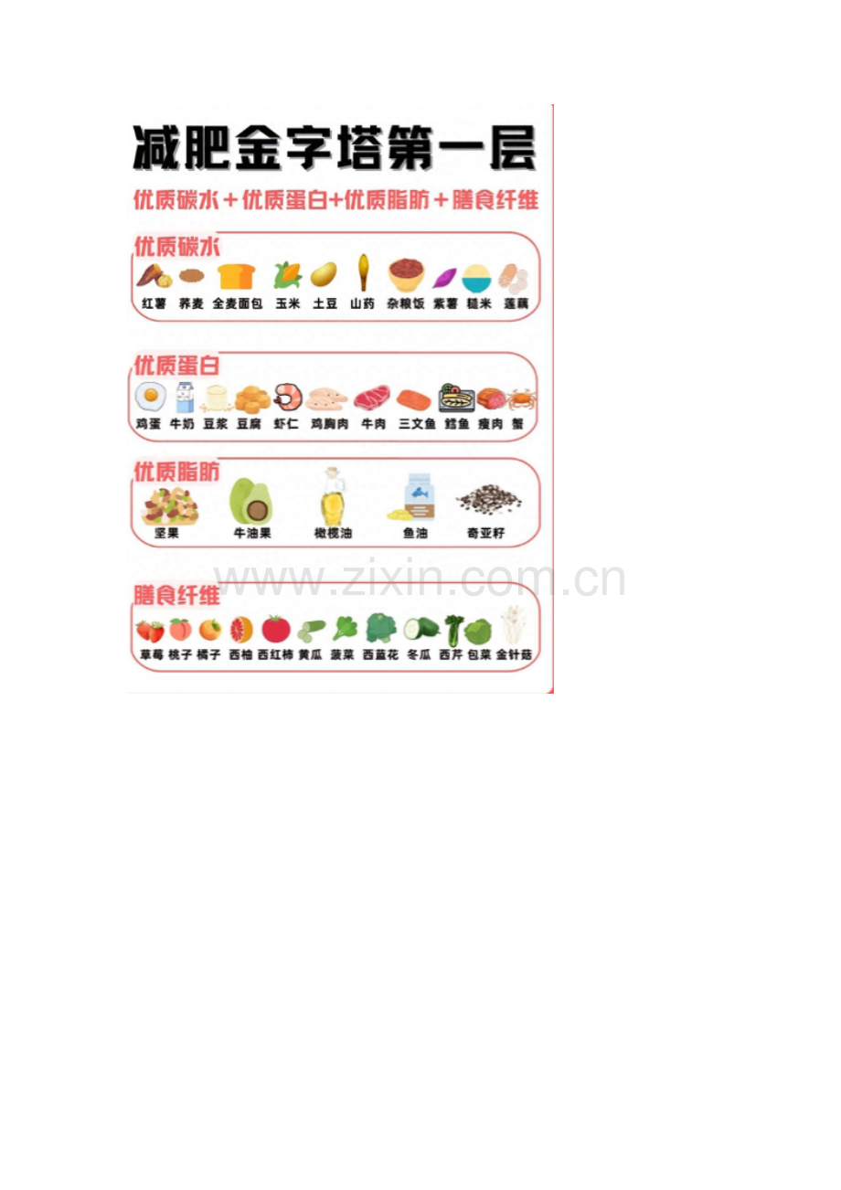 减肥金字塔！你在第几层？.docx_第2页