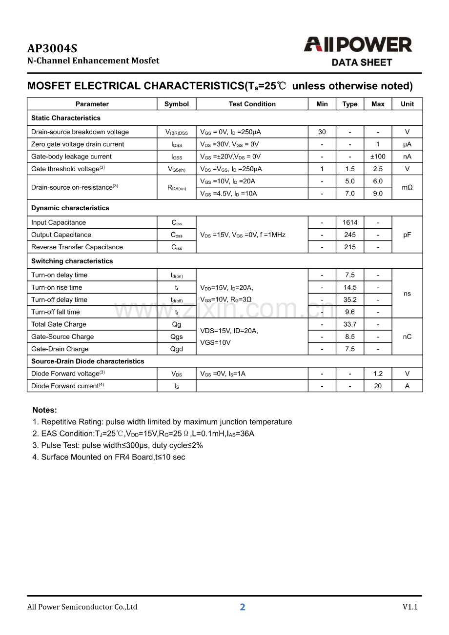 AP3004S 30v 20a n mos管-mos3004参数_骊微电子.pdf_第2页